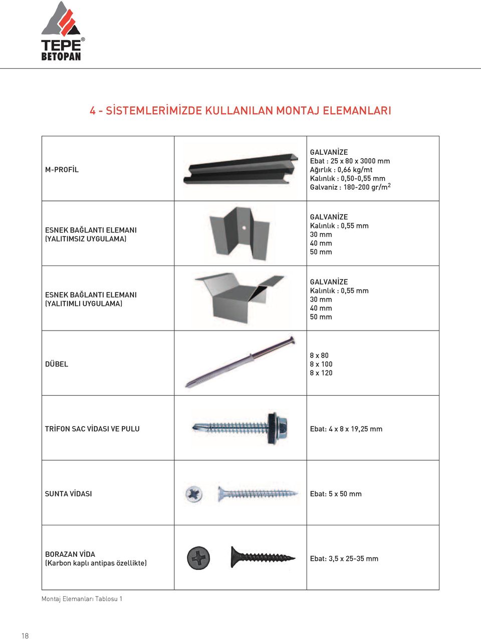 ELEMANI (YALITIMLI UYGULAMA) GALVANİZE Kalınlık : 0,55 mm 30 mm 40 mm 50 mm DÜBEL 8 x 80 8 x 100 8 x 120 TRİFON SAC VİDASI VE PULU Ebat: