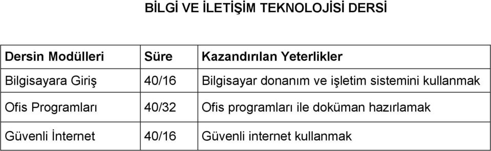 ve işletim sistemini kullanmak Ofis Programları 40/32 Ofis