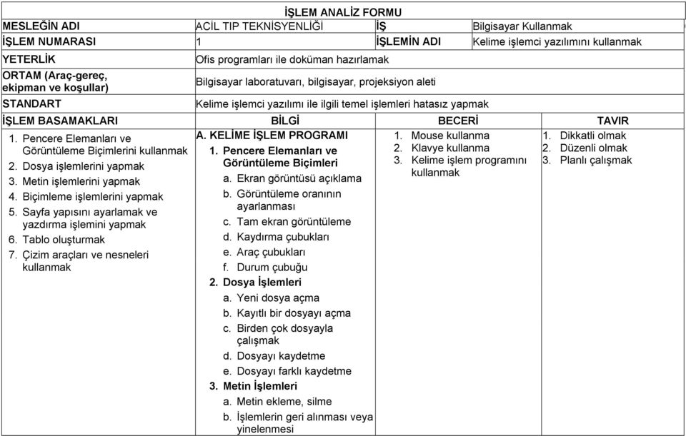 BECERİ TAVIR 1. Pencere Elemanları ve A. KELİME İŞLEM PROGRAMI 1. Mouse kullanma 1. Dikkatli olmak Görüntüleme Biçimlerini kullanmak 1. Pencere Elemanları ve 2. Klavye kullanma 2. Düzenli olmak 2.