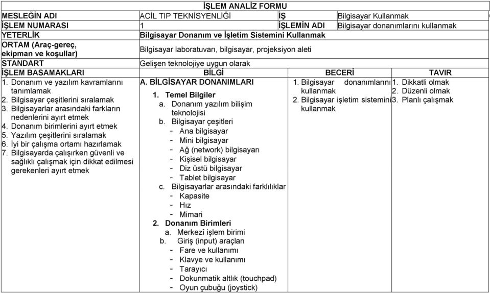 Donanım ve yazılım kavramlarını tanımlamak A. BİLGİSAYAR DONANIMLARI 1. Bilgisayar kullanmak donanımlarını 1. Dikkatli olmak 2. Düzenli olmak 2. Bilgisayar çeşitlerini sıralamak 3.