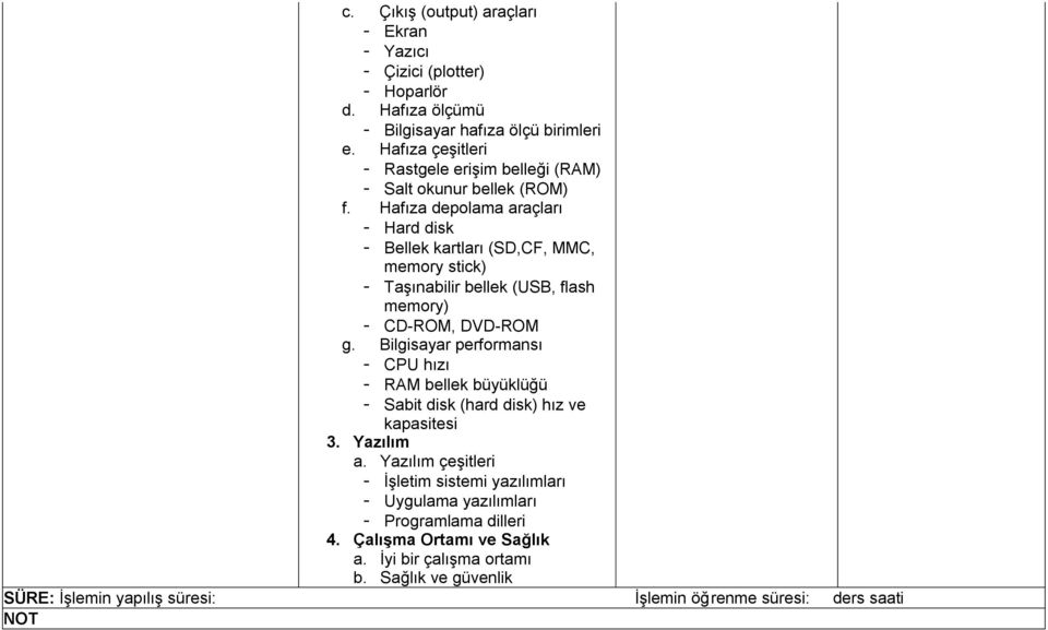 Hafıza depolama araçları - Hard disk - Bellek kartları (SD,CF, MMC, memory stick) - Taşınabilir bellek (USB, flash memory) - CD-ROM, DVD-ROM g.