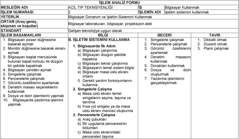 Bilgisayarı power düğmesine basarak açmak B. İŞLETİM SİSTEMİNİ KULLANMA 1. Simgelerle çalışmak 2. Pencerelerle çalışmak 2. Monitör düğmesine basarak ekranı açmak 3.