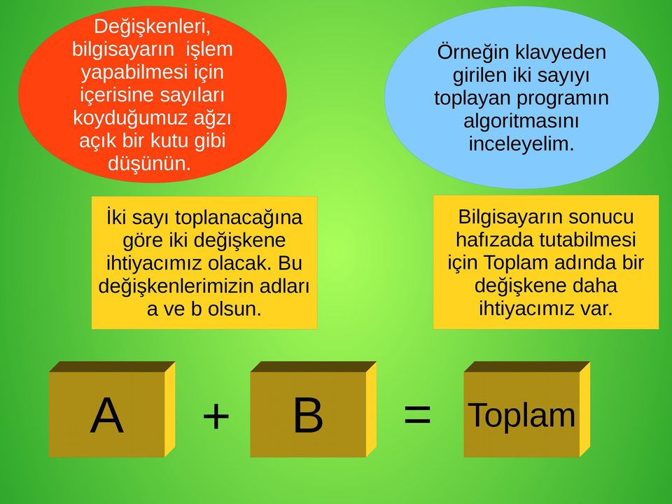 Bu değişkenlerimizin adları a ve b olsun.