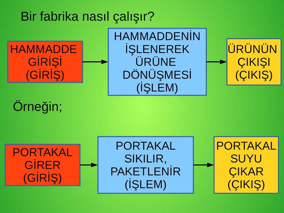 İŞLENEREK ÜRÜNE DÖNÜŞMESİ (İŞLEM) ÜRÜNÜN ÇIKIŞI