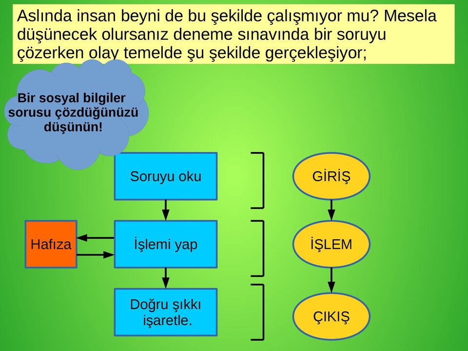 olay temelde şu şekilde gerçekleşiyor; Bir sosyal bilgiler sorusu