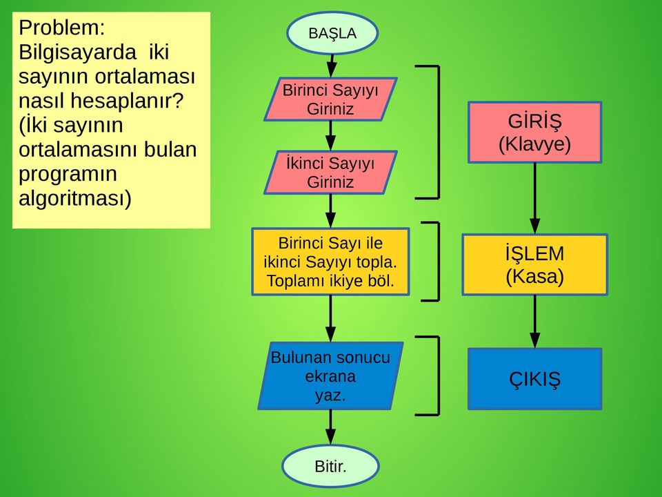 Sayıyı Giriniz İkinci Sayıyı Giriniz Birinci Sayı ile ikinci Sayıyı topla.