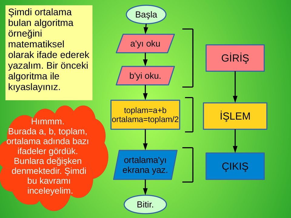 Burada a, b, toplam, ortalama adında bazı ifadeler gördük. Bunlara değişken denmektedir.