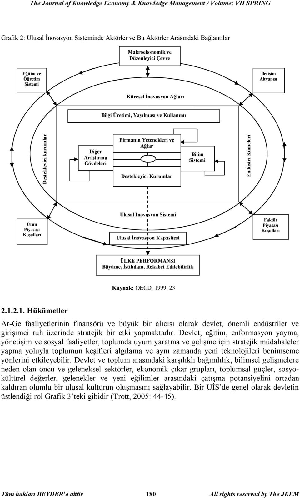 Kurumlar Bilim Sistemi Endüstri Kümeleri Ürün Piyasası Koşulları Ulusal İnovasyon Sistemi Ulusal İnovasyon Kapasitesi Faktör Piyasası Koşulları ÜLKE PERFORMANSI Büyüme, İstihdam, Rekabet