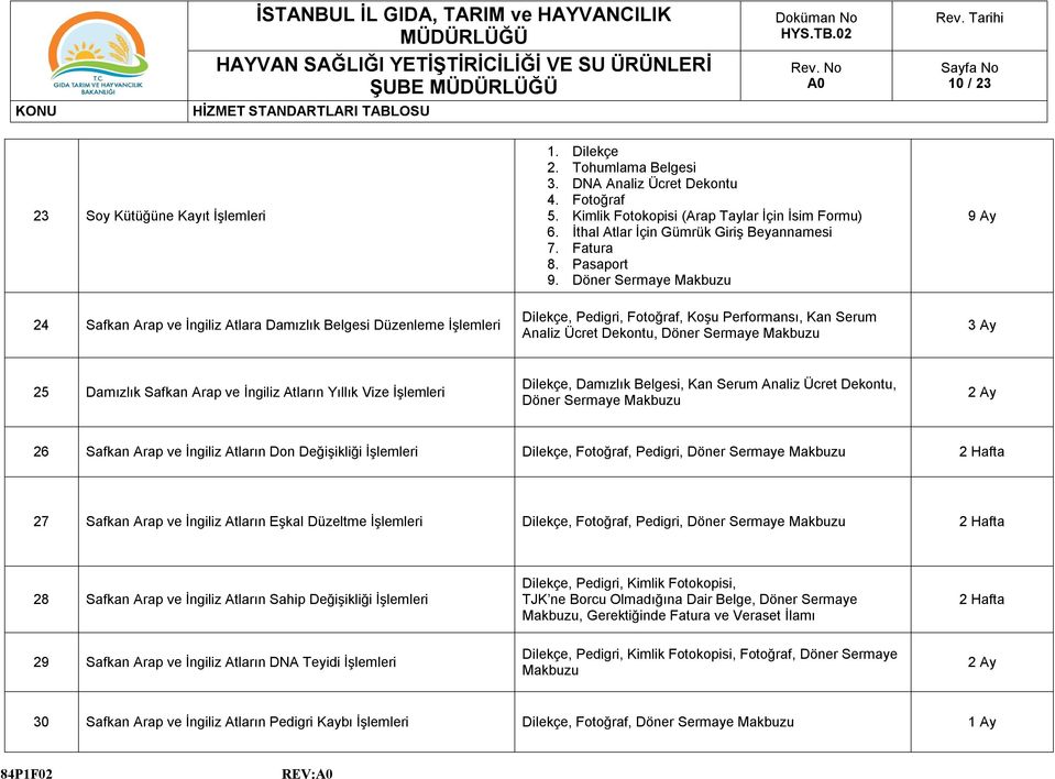 Döner Sermaye Makbuzu 9 Ay 24 Safkan Arap ve İngiliz Atlara Damızlık Belgesi Düzenleme İşlemleri Dilekçe, Pedigri, Fotoğraf, Koşu Performansı, Kan Serum Analiz Ücret Dekontu, Döner Sermaye Makbuzu 3