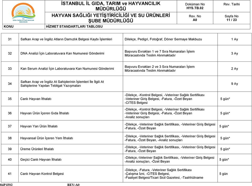 Teslim Alınmaktadır 2 Ay 34 Safkan Arap ve İngiliz At Sahiplerinin İşlemleri İle İlgili At Sahiplerine Yapılan Tebligat Yazışmaları 9 Ay 35 Canlı Hayvan İthalatı 36 Hayvan Ürün İçeren Gıda İthalatı