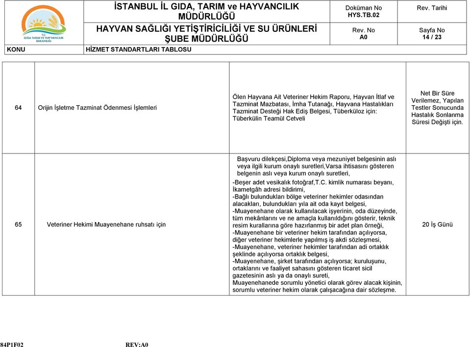 65 Veteriner Hekimi Muayenehane ruhsatı için Başvuru dilekçesi,diploma veya mezuniyet belgesinin aslı veya ilgili kurum onaylı suretleri,varsa ihtisasını gösteren belgenin aslı veya kurum onaylı