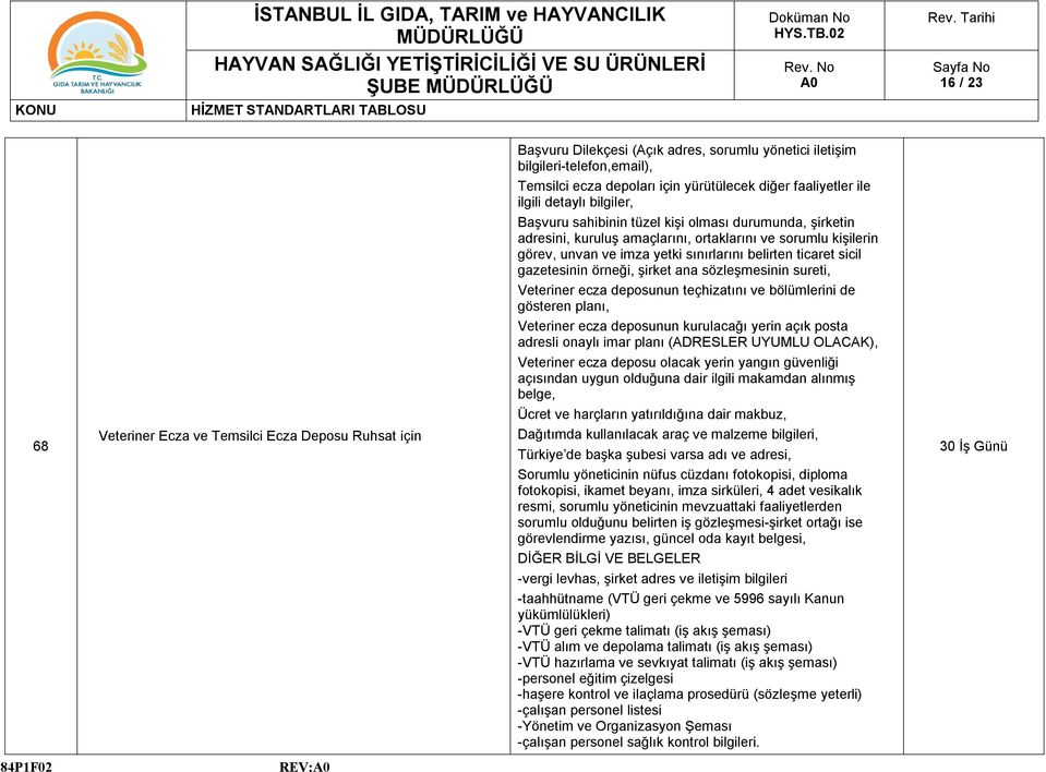 ana sözleşmesinin sureti, Veteriner ecza deposunun teçhizatını ve bölümlerini de gösteren planı, Veteriner ecza deposunun kurulacağı yerin açık posta adresli onaylı imar planı (ADRESLER UYUMLU