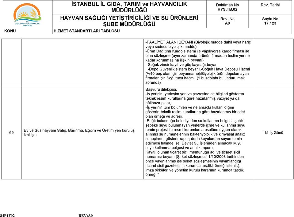 -soğuk Hava Deposu Hacmi (%40 boş alan için beyanname)/biyolojik ürün depolamayan firmalar için Soğutucu hacmi: (1 buzdolabı bulundurulmak zorunda) 69 Ev ve Süs hayvanı Satış, Barınma, Eğitim ve