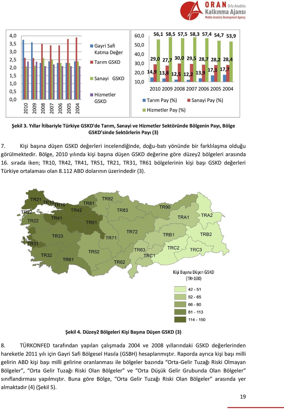 Yıllar İtibariyle Türkiye GSKD'de Tarım, Sanayi ve Hizmetler Sektöründe Bölgenin Payı, Bölge GSKD sinde Sektörlerin Payı (3) 7.