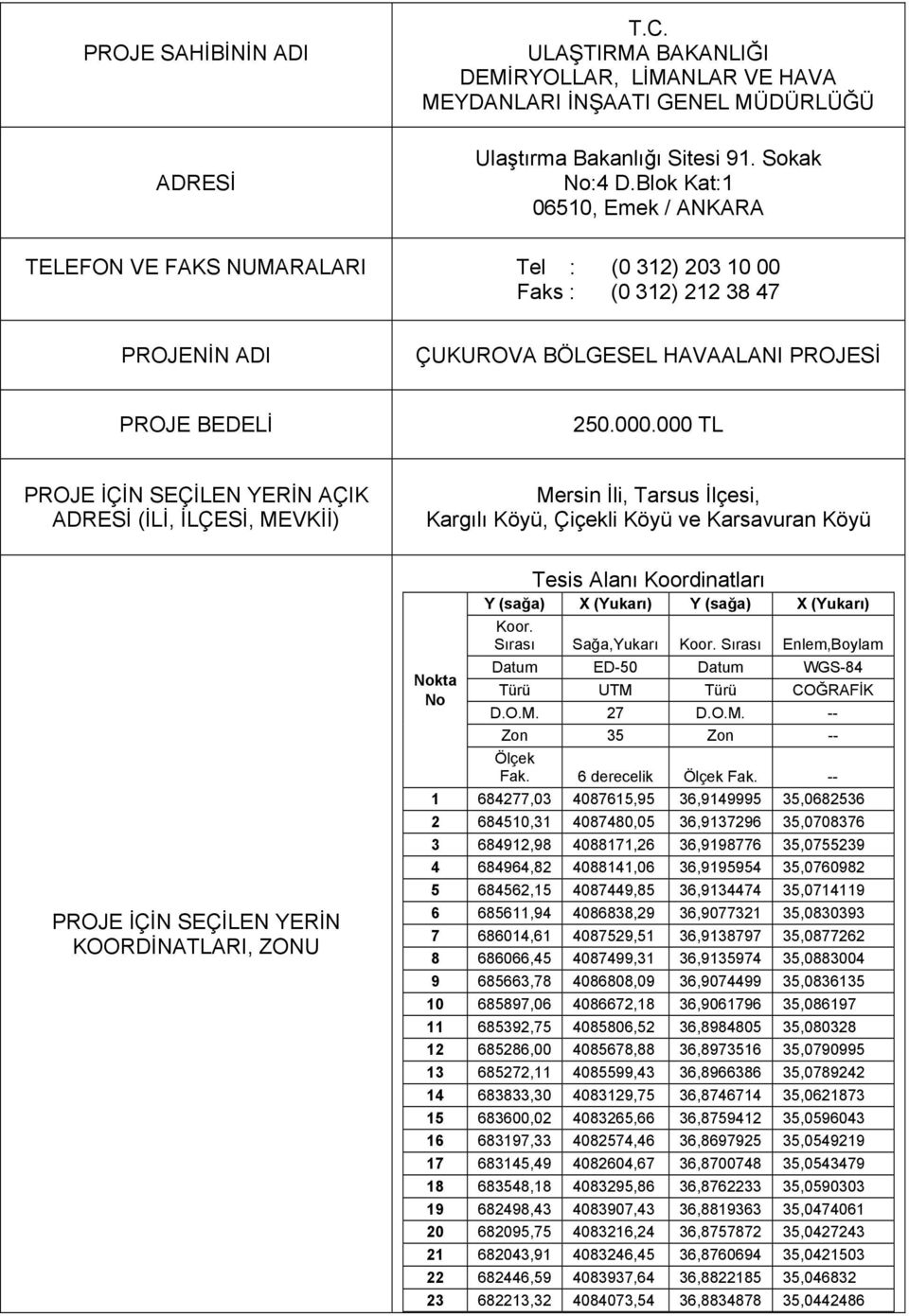 000 TL PROJE İÇİN SEÇİLEN YERİN AÇIK ADRESİ (İLİ, İLÇESİ, MEVKİİ) PROJE İÇİN SEÇİLEN YERİN KOORDİNATLARI, ZONU Mersin İli, Tarsus İlçesi, Kargılı Köyü, Çiçekli Köyü ve Karsavuran Köyü Nokta No Tesis