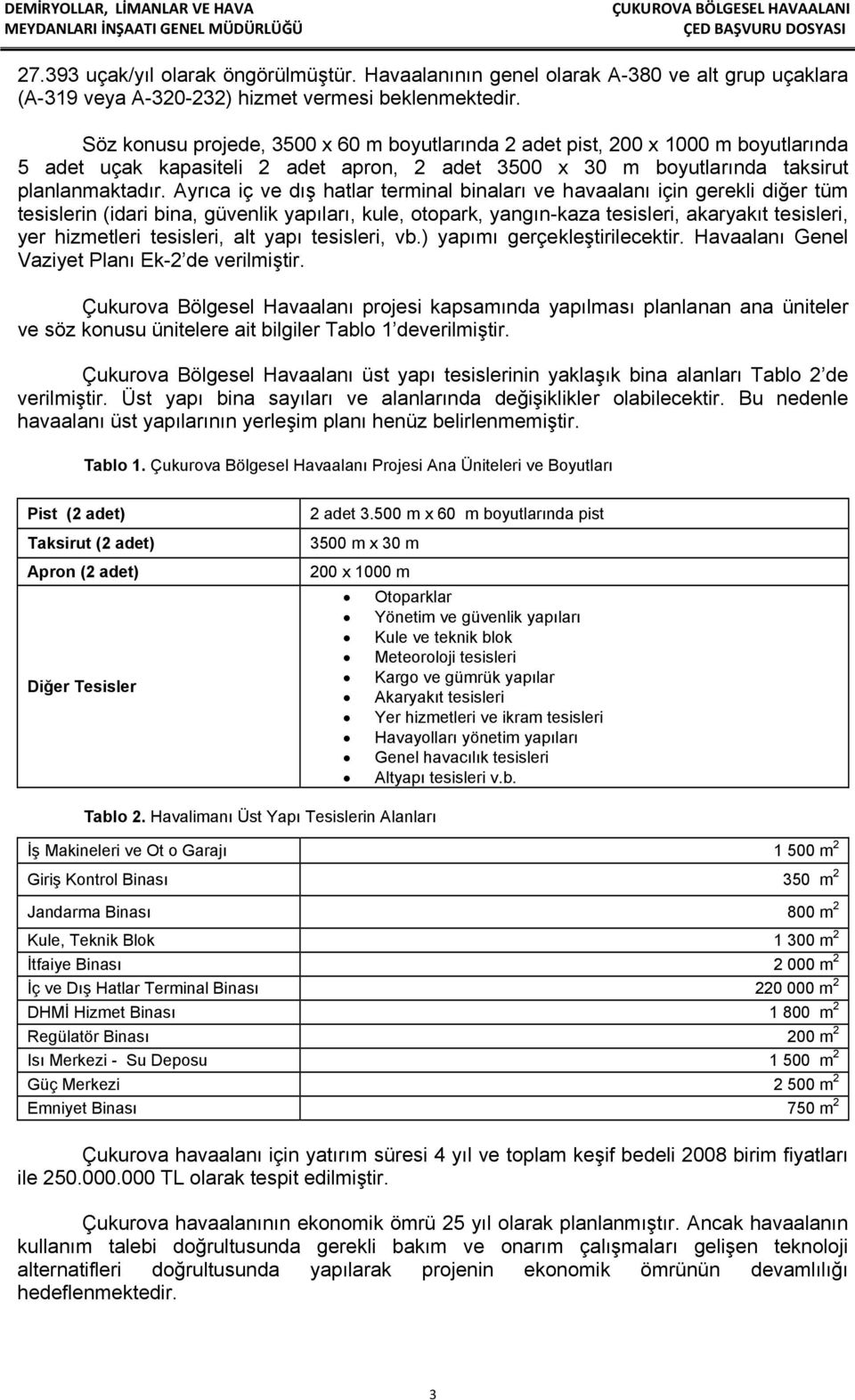 Ayrıca iç ve dış hatlar terminal binaları ve havaalanı için gerekli diğer tüm tesislerin (idari bina, güvenlik yapıları, kule, otopark, yangın-kaza tesisleri, akaryakıt tesisleri, yer hizmetleri