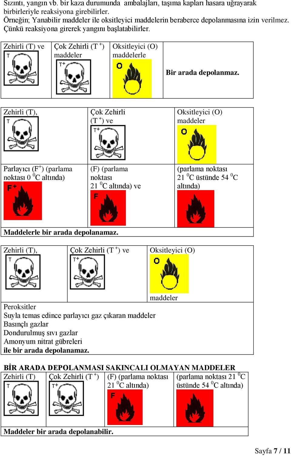Zehirli (T) ve Çok Zehirli (T + ) maddeler Oksitleyici (O) maddelerle Bir arada depolanmaz.