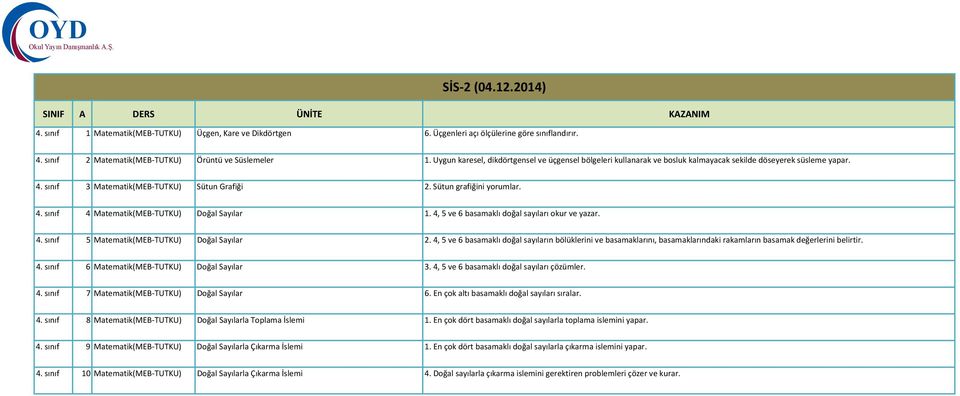 4, 5 ve 6 basamaklı doğal sayıları okur ve yazar. 4. sınıf 5 Matematik(MEB TUTKU) Doğal Sayılar 2.