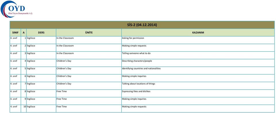 sınıf 5 İngilizce Children s Day Identifying countries and nationalities 4. sınıf 6 İngilizce Children s Day Making simple inquiries 4.