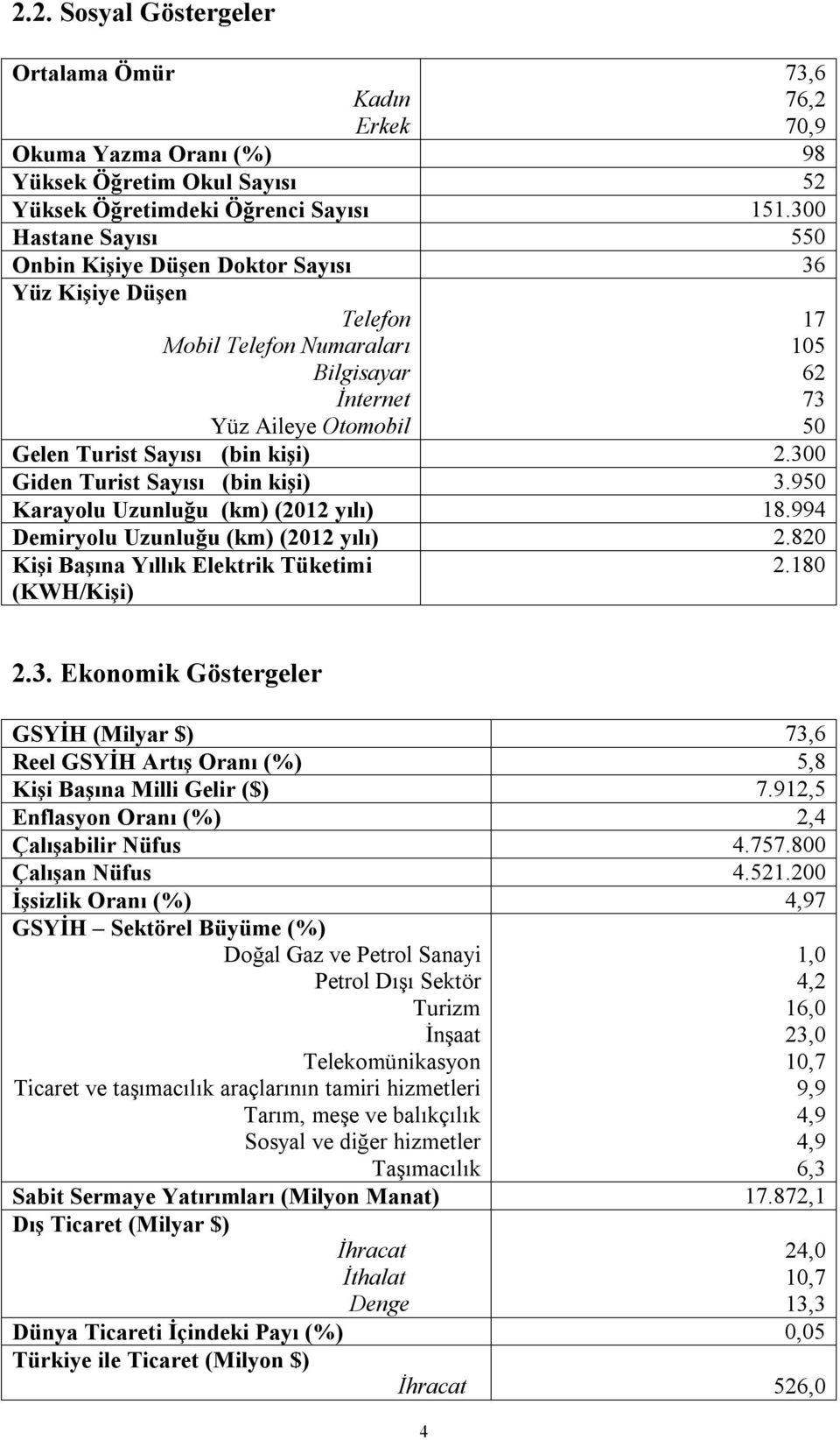 300 Giden Turist Sayısı (bin kişi) 3.950 Karayolu Uzunluğu (km) (2012 yılı) 18.994 Demiryolu Uzunluğu (km) (2012 yılı) 2.820 Kişi Başına Yıllık Elektrik Tüketimi (KWH/Kişi) 2.180 2.3. Ekonomik Göstergeler GSYİH (Milyar $) 73,6 Reel GSYİH Artış Oranı (%) 5,8 Kişi Başına Milli Gelir ($) 7.