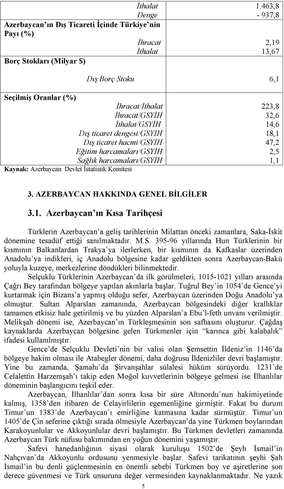 harcamaları/gsyih Kaynak: Azerbaycan Devlet İstatistik Komitesi 223,8 32,6 14