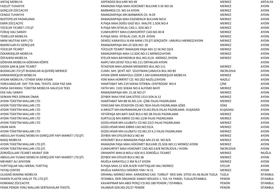 MALİYE 1.SOK.NO:4 MERKEZ AYDIN YÜCELER TICARET LTD.ŞT R.PAŞA MH.ISTIKLAL CAD.1. SOK.NO:7 MERKEZ AYDIN FÜRUŞ HALI SARAYI CUMHURİYET MAH.CUMHURİYET CAD.NO:30-B MERKEZ AYDIN TEMELLER MOBILYA R.PAŞA MAH.