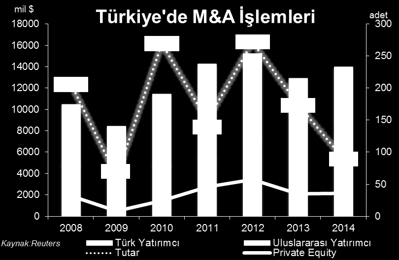 fonlamaları mümkün değil. Bu nedenden dolayı bankalar da yurtdışından kısa vadeli döviz kredileri alarak bu işin fonlamasını yapıyorlar.