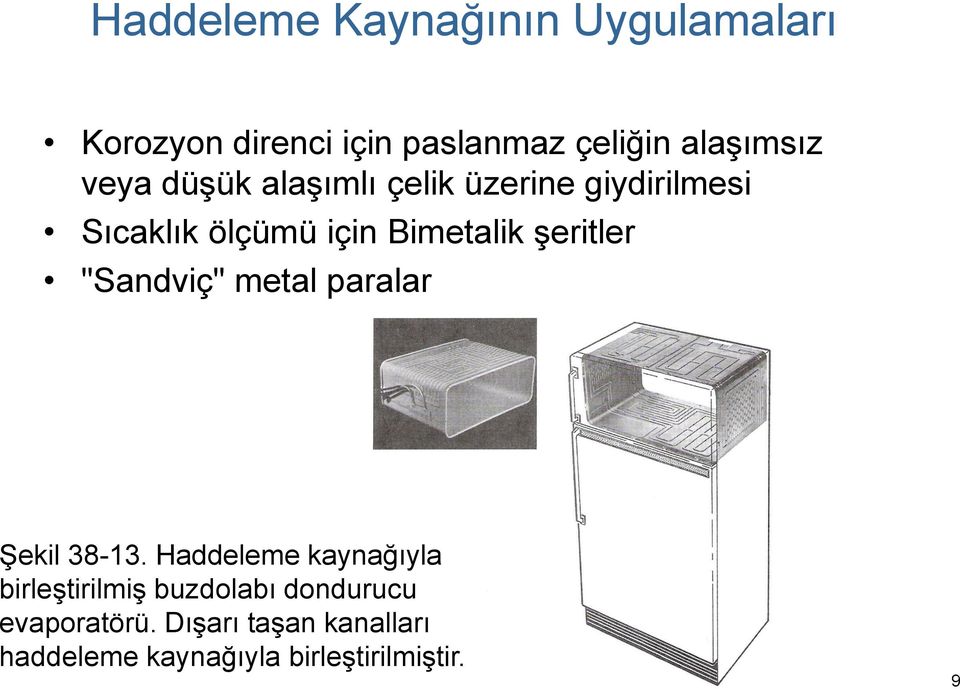 şeritler "Sandviç" metal paralar Şekil 38-13.