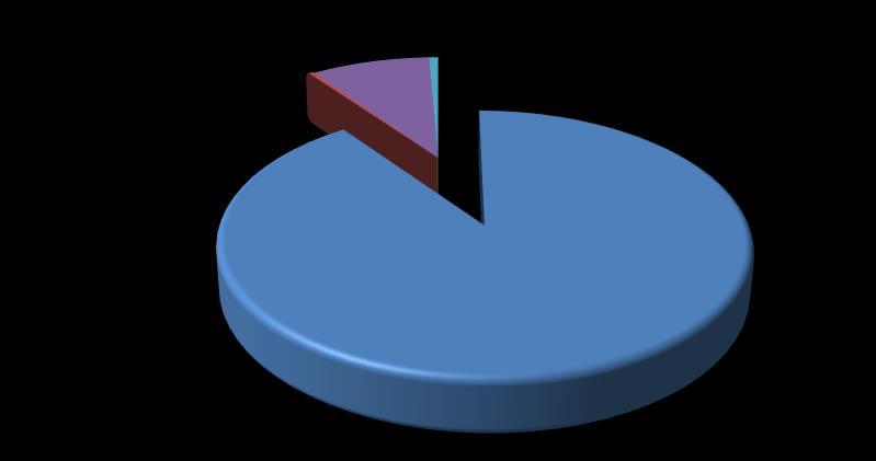 2014 ŞEKİL 10: VİOP İŞLEM DEĞERLERİ İŞLEM DEĞERİ DAĞILIMI (MART 2014) BIST30 Opsiyonlar 0% Döviz Futures 9% Kıymetli Madenler 1% BIST30 Futures BIST30 Opsiyonlar