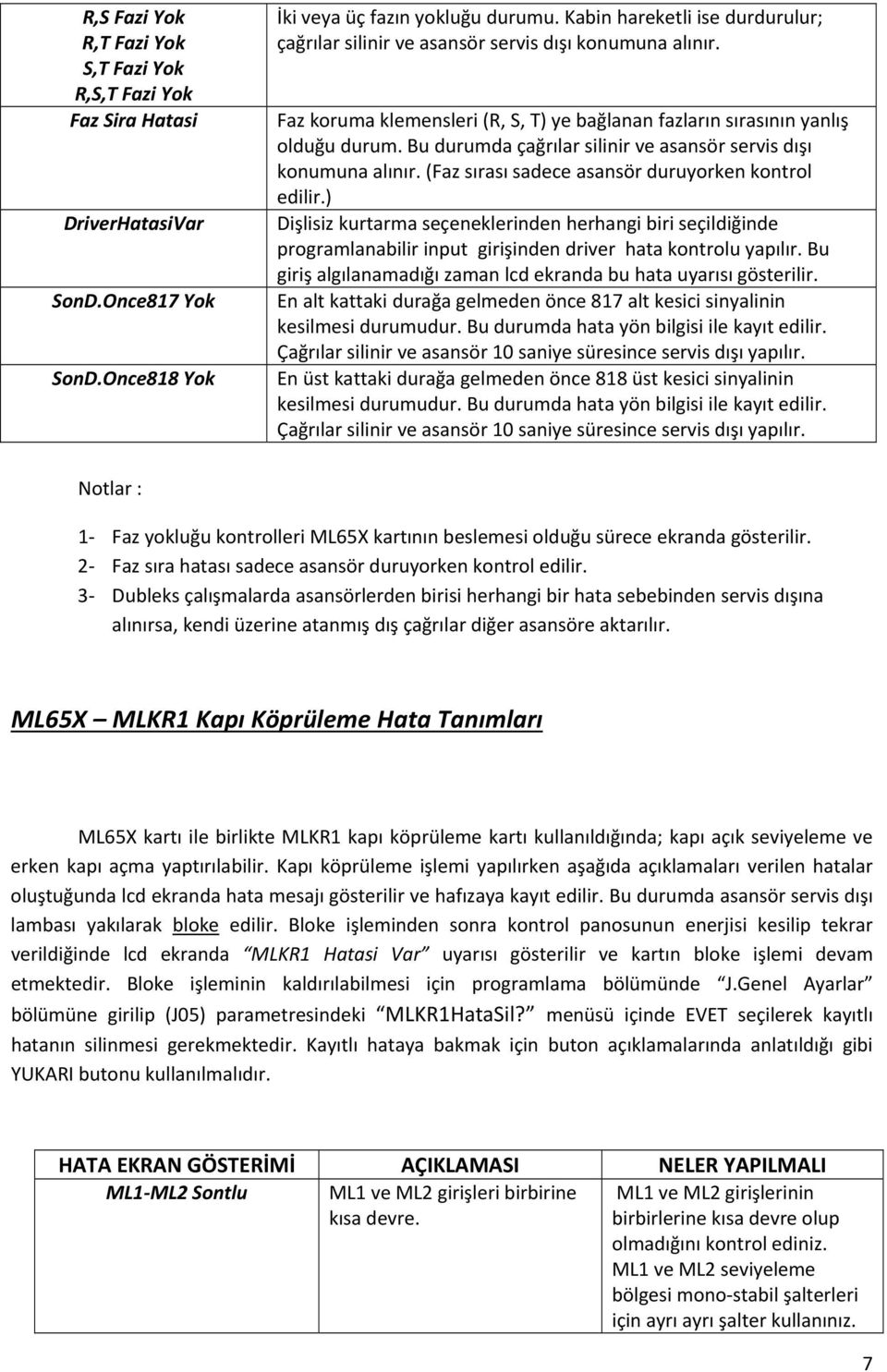 Bu durumda çağrılar silinir ve asansör servis dışı konumuna alınır. (Faz sırası sadece asansör duruyorken kontrol edilir.