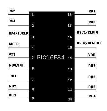 PIC MCU Bacak Bağlantıları Bir PIC e ait tüm özellikler çok detaylı olarak Microchip firması tarafından yazılan datasheet dosyalarında mevcuttur.