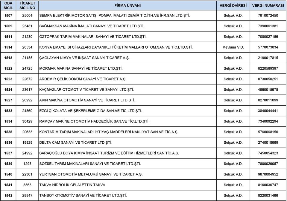 ŞTİ. Selçuk V.D. 6220589397 1523 22672 ARDEMİR ÇELİK DÖKÜM SANAYİ VE A.Ş. Selçuk V.D. 0730050251 1524 23617 KAÇMAZLAR OTOMOTİV VE SANAYİ LTD.ŞTİ. Selçuk V.D. 4860015678 1527 20992 AKIN MAKİNA OTOMOTİV SANAYİ VE LTD.