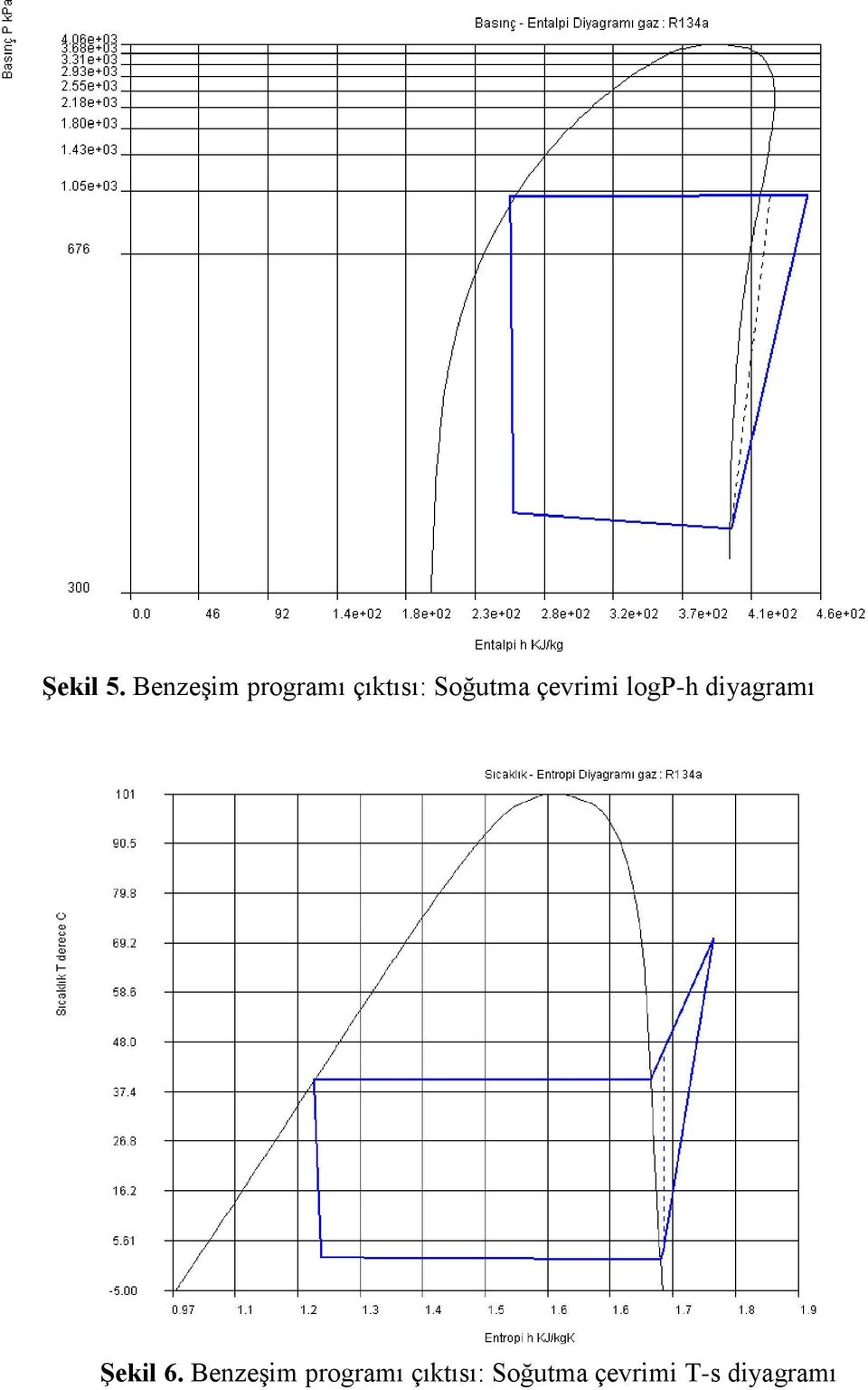 Soğutma çevrimi logp-h diyagramı