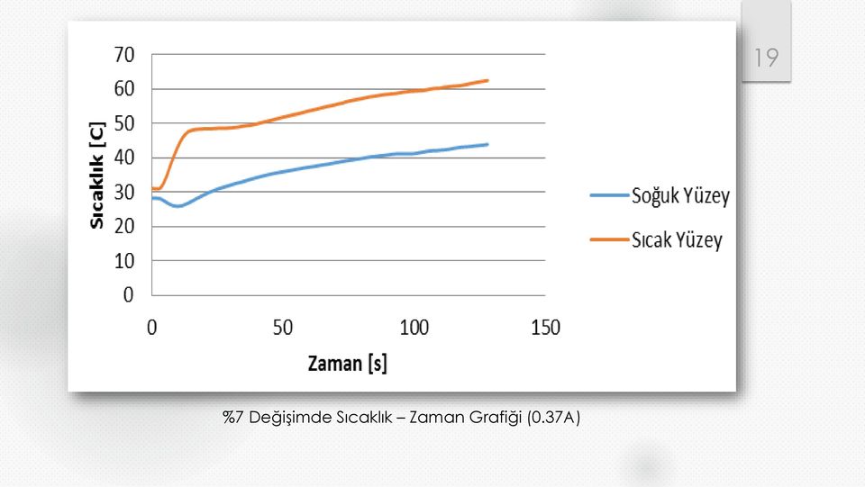 Sıcaklık