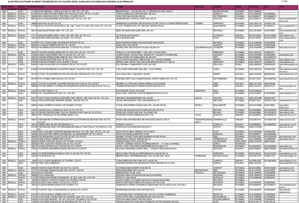 NO:4 D:1 ÇANKAYA ANKARA (312) 4906380 3124906380 602 BORÇLU KAPALI 26620 ASYA HEDIYELIK ESYA TUR.TEKS. ITH.IHR.LTD.STI. YESILTEPE MAH.56 SOK.NO.52 ZEYTİNBURNU İSTANBUL 02126646817 02126646817 603 BORÇLU KAPALI 69076 ASYA İKLİMLENDİRME SİSTEMLERİ SAN.