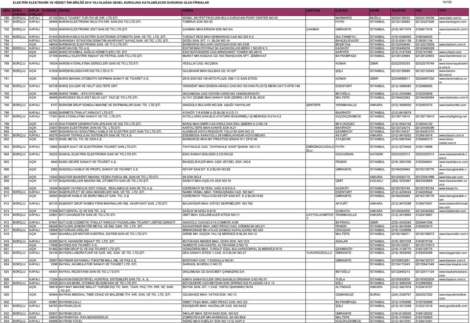 LTD.ŞTİ. ÇAKMAK MAH.ERGÜN SOK.NO:3/A ÇAKMAK ÜMRANİYE İSTANBUL (216) 4817474 2164817416 www.baantech.co.t 783 BORÇLU KAPALI 61455 BARAN KABLO ELEKTRİK ELEKTRONİK OTOMOTİV SAN. VE TİC. LTD. ŞTİ.