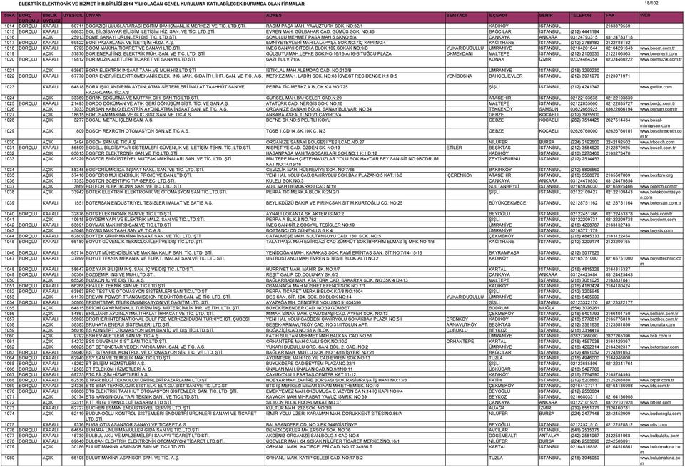 NO:46 BAĞCILAR İSTANBUL (212) 4441194 1016 AÇIK 25913 BOME SANAYI URUNLERI DIS TIC. LTD.STI. SOKULLU MEHMET PAŞA MAH.6.SKNO:6/A ÇANKAYA ANKARA 03124793315 03124783718 1017 BORÇLU KAPALI 69522 BONİ PAZARLAMA VE İLETİŞİM HİZM.
