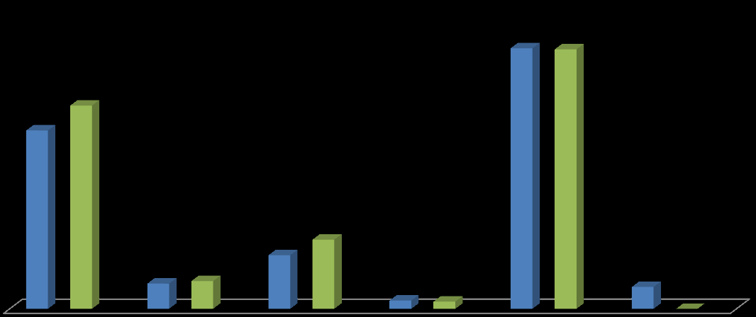 TL ADIYAMAN ÜNİVERSİTESİ 2012 YILI KURUMSAL MALİ DURUM VE BEKLENTİLER RAPORU 2012 YILI KURUMSAL MALİ DURUM VE BEKLENTİLER RAPORU Üniversitemiz 2011 Mali Yılı Giderleri 74.891.