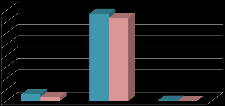 B. Bütçe Gelirleri 2011 ve 2012 Yılları Ocak-Haziran Dönemi Bütçe Gelirlerinin Gelişimi Gelir Ekonomik Kodu 03-Teşebbüs ve Mülkiyet Gelirleri 04-Alınan Bağış ve Yardımlarla Diğer Özel Gelirler 2011