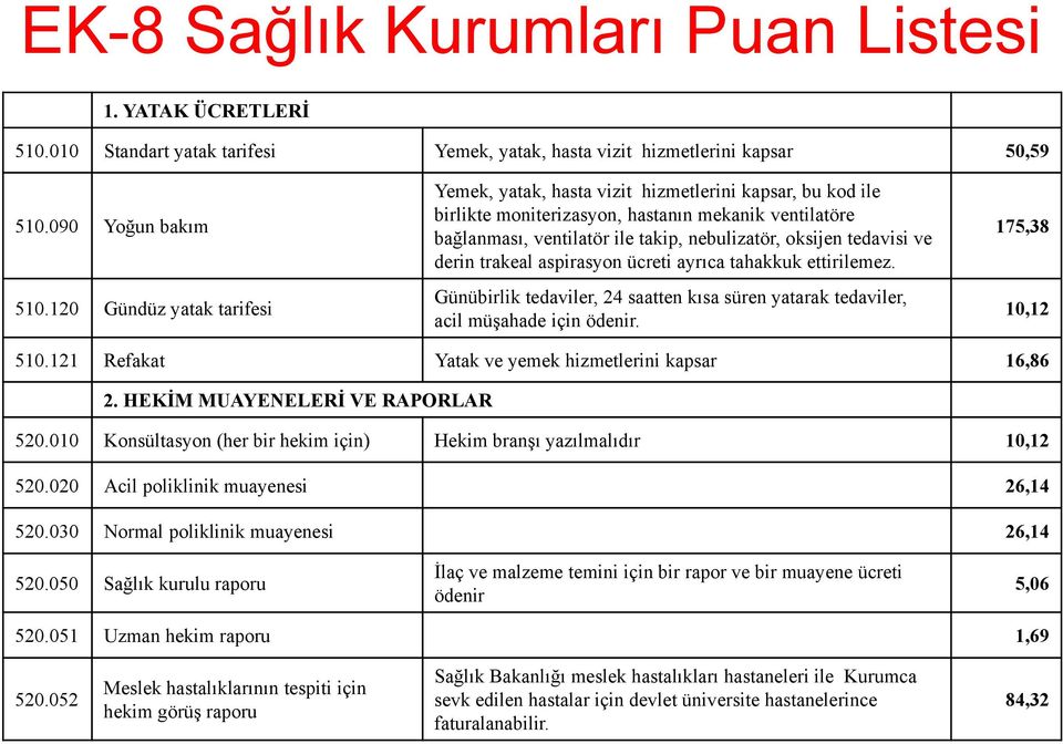 tedavisi ve derin trakeal aspirasyon ücreti ayrıca tahakkuk ettirilemez. Günübirlik tedaviler, 24 saatten kısa süren yatarak tedaviler, acil müşahade için ödenir. 175,38 10,12 510.