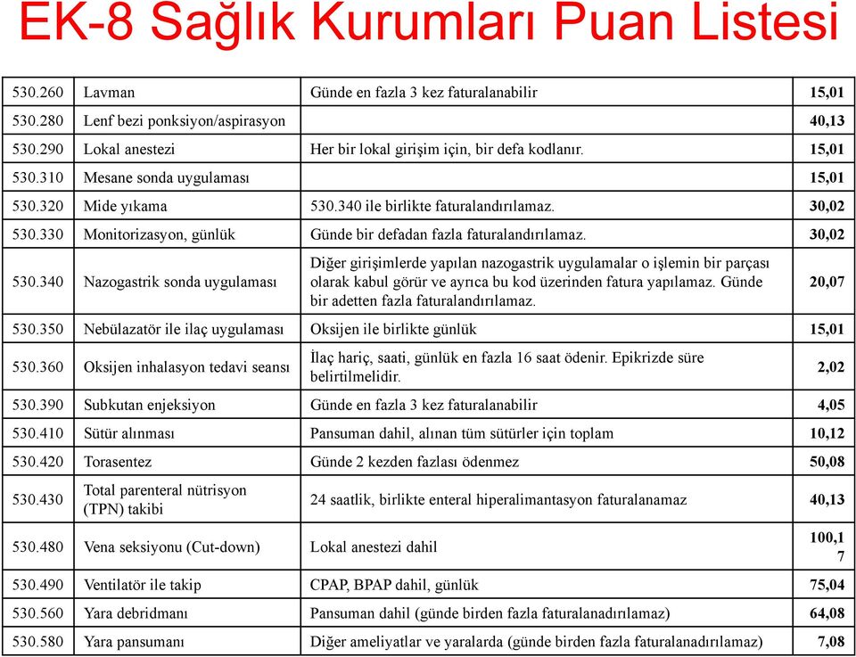 330 Monitorizasyon, günlük Günde bir defadan fazla faturalandırılamaz. 30,02 530.