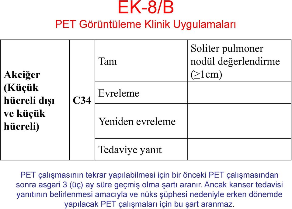 yapılabilmesi için bir önceki PET çalışmasından sonra asgari 3 (üç) ay süre geçmiş olma şartı aranır.