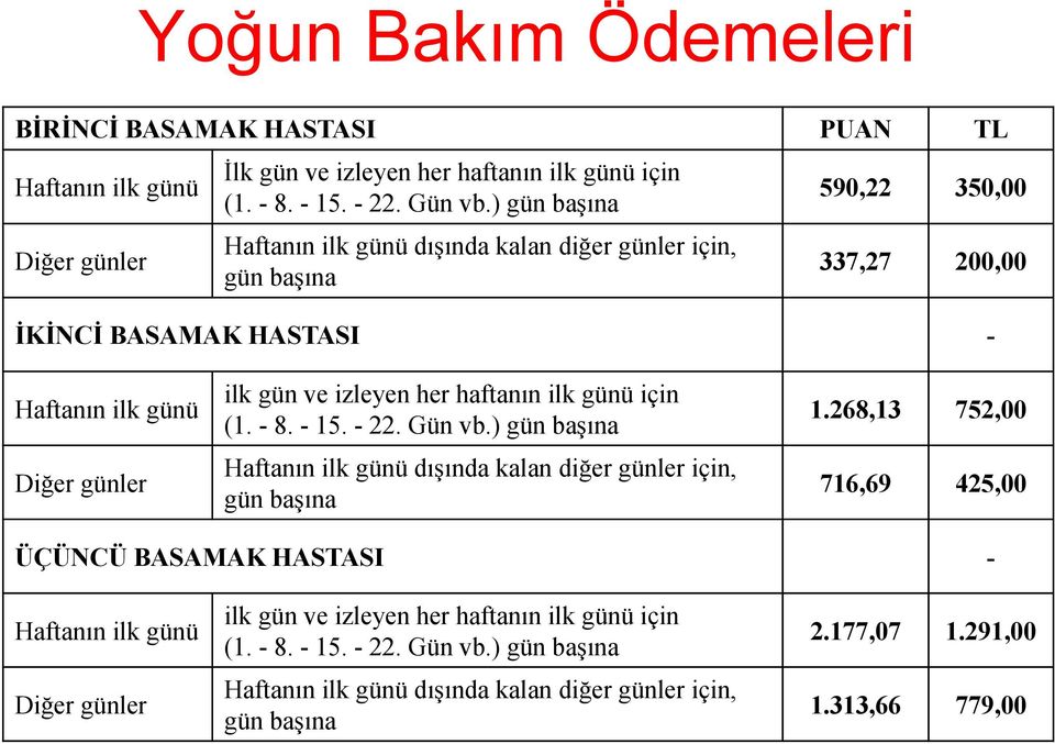 haftanın ilk günü için (1. - 8. - 15. - 22. Gün vb.) gün başına Haftanın ilk günü dışında kalan diğer günler için, gün başına 1.