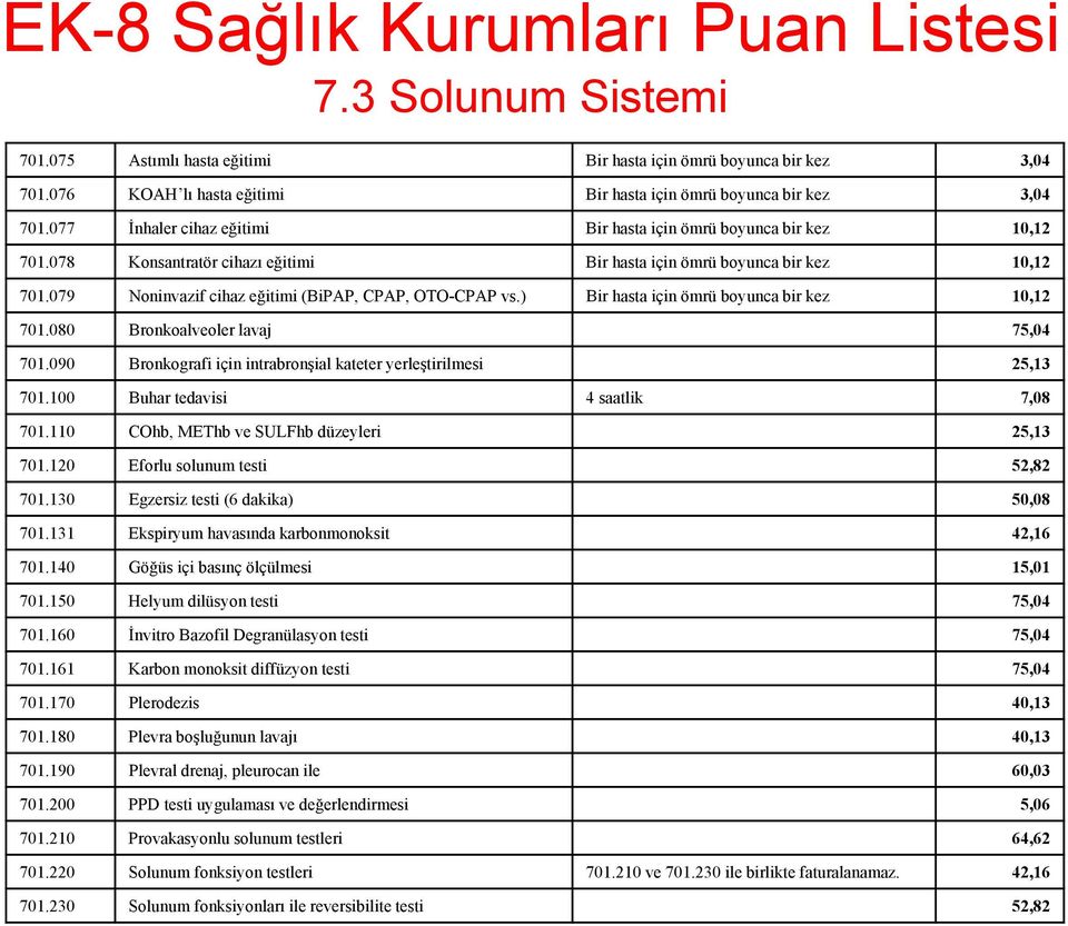 078 Konsantratör cihazı eğitimi Bir hasta için ömrü boyunca bir kez 10,12 701.079 Noninvazif cihaz eğitimi (BiPAP, CPAP, OTO-CPAP vs.) Bir hasta için ömrü boyunca bir kez 10,12 701.