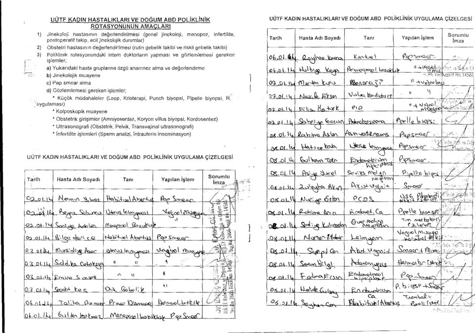 hasta gruplanna Ozga anamnez alma ve degerlendirme b) Jinekolojik muayene c) Pap smear alma d) GOzlemlemesi gereken islemler; * Kboijk mudahaleler (Leep, Krioterapi, Punch biyopsi, Pipelle biyopsi,