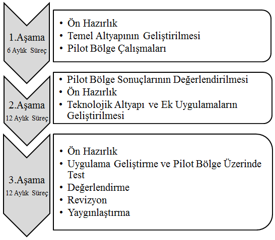 BULUT-KBS FİZİBİLİTESİ VE YOL HARİTASI