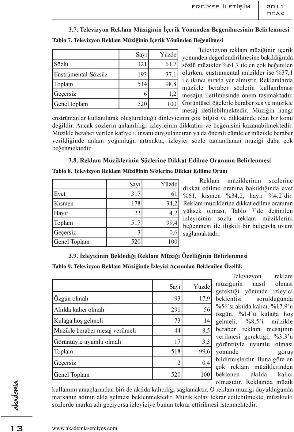 beğenilen Enstrümental-Sözsüz 193 37,1 olurken, enstrümental müzikler ise %37,1 ile ikinci sırada yer almıştır.