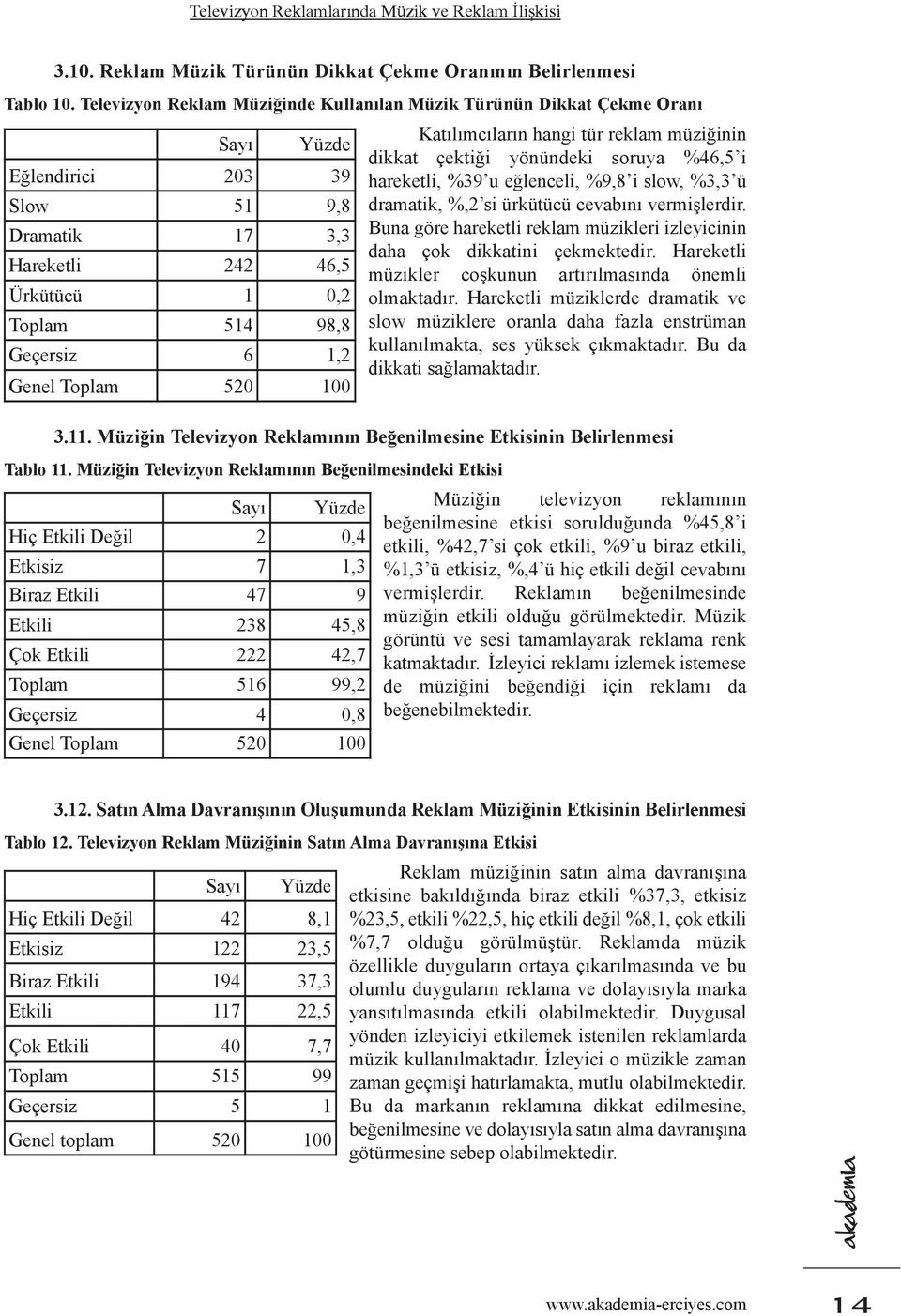 Genel Toplam 520 100 Katılımcıların hangi tür reklam müziğinin dikkat çektiği yönündeki soruya %46,5 i hareketli, %39 u eğlenceli, %9,8 i slow, %3,3 ü dramatik, %,2 si ürkütücü cevabını vermişlerdir.