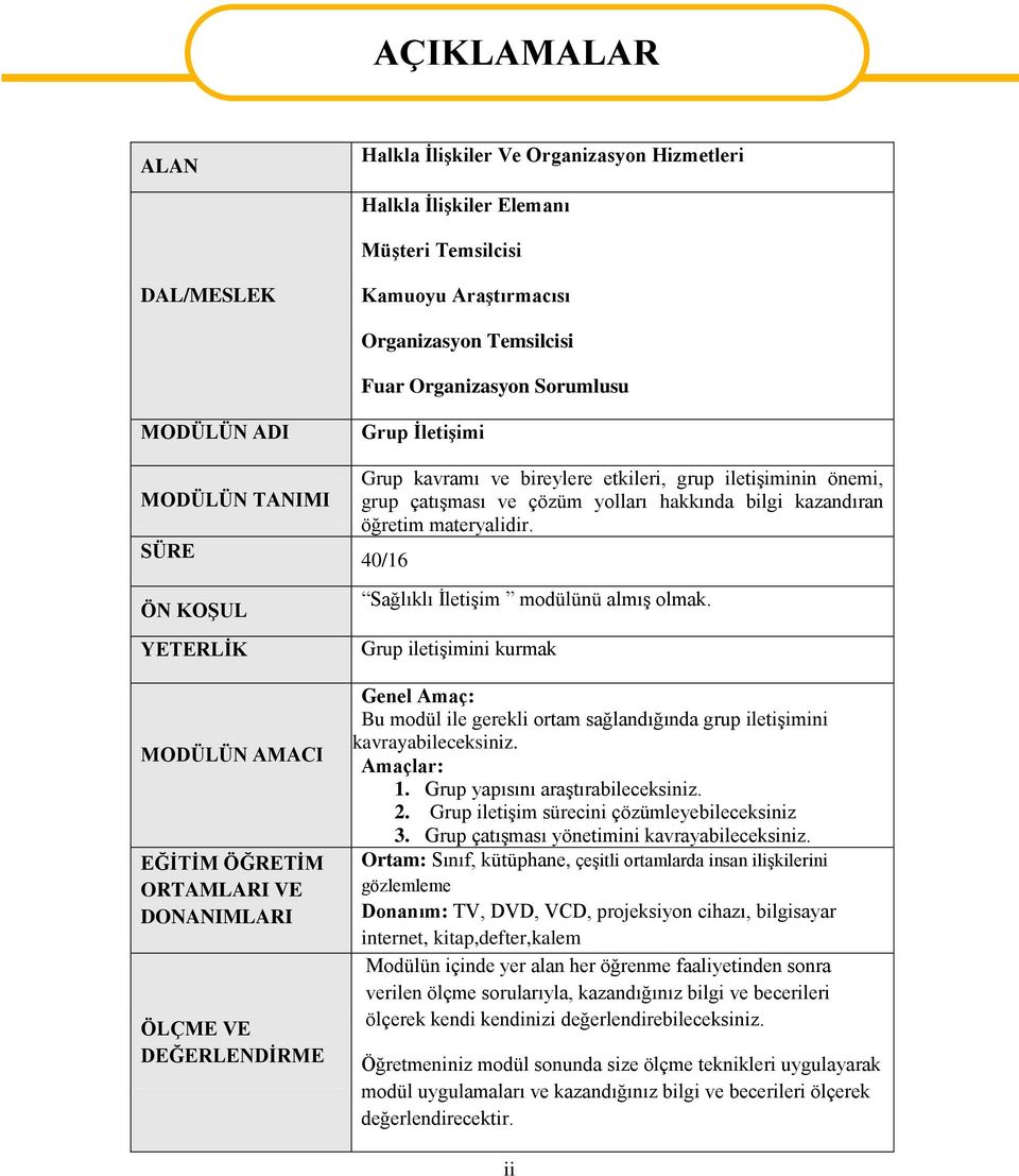 iletişiminin önemi, grup çatışması ve çözüm yolları hakkında bilgi kazandıran öğretim materyalidir. 40/16 Sağlıklı İletişim modülünü almış olmak.