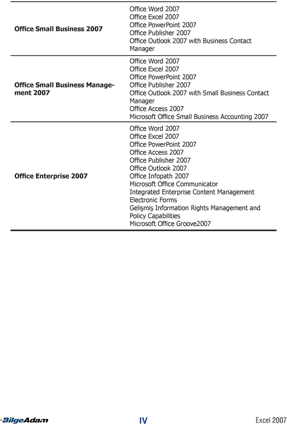 Microsoft Office Small Business Accounting 2007 Office Word 2007 Office Office PowerPoint 2007 Office Access 2007 Office Publisher 2007 Office Outlook 2007 Office Infopath 2007